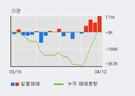 '에코플라스틱' 52주 신고가 경신, 전일 외국인 대량 순매수