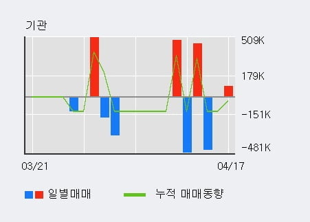 '이트론' 52주 신고가 경신, 전일 외국인 대량 순매수