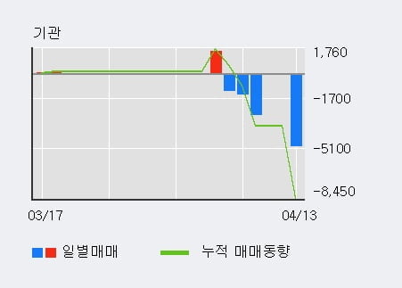 '오파스넷' 52주 신고가 경신, 전일 외국인 대량 순매수