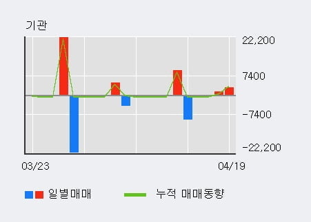 '야스' 52주 신고가 경신, 전일 외국인 대량 순매수