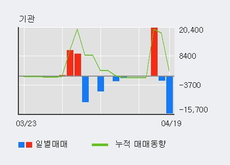 'KBG' 52주 신고가 경신, 전일 외국인 대량 순매수