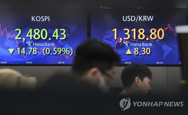 "韓, MSCI 선진지수 편입 준비 안돼…아직 갈 길 멀다"