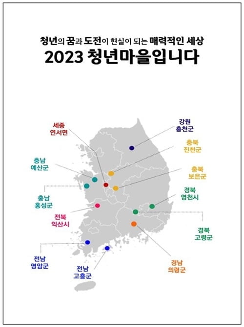 전국 12곳 인구감소지역에 '청년마을' 조성…6억원씩 지원