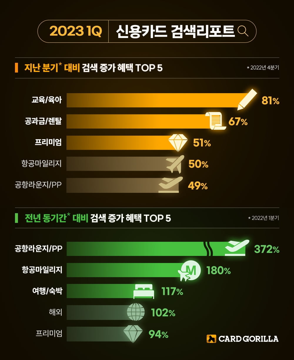 살림살이 팍팍해지자…'이 카드' 검색 늘었다