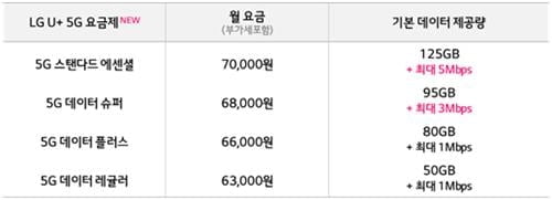 LG유플러스 5G 중간요금제