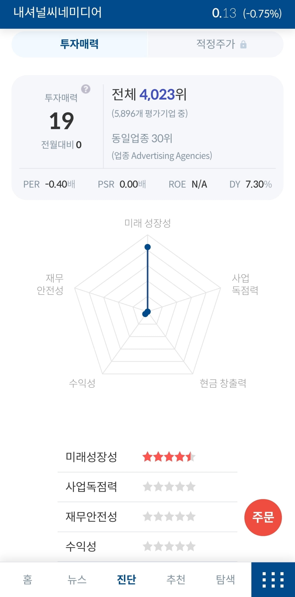 [서학개미 핫픽] 내셔널 시네미디어, AMC의 투자 소식에 136% 급등