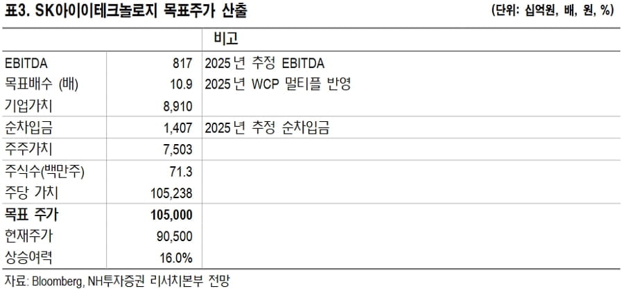 "2Q부터 실적 개선...주가 10만원 넘는다"