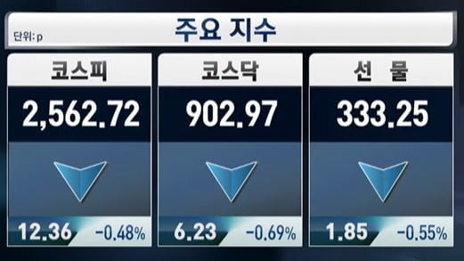 실적 시즌 본격화에 '관망세'…환율 연중 최고점 출발