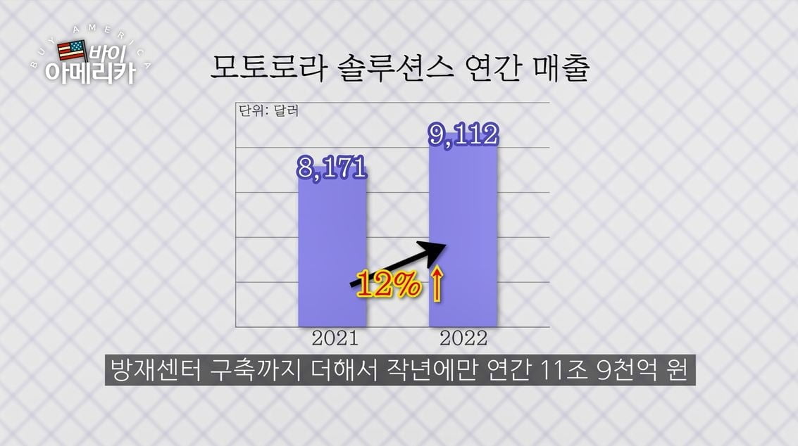 중국 쫒아낸 보안시장 독식…신고가 쓴 '모토로라'의 부활 [바이 아메리카]