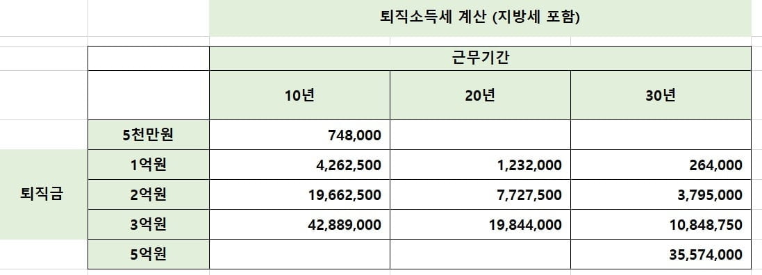 퇴직금, 일시금 vs. 연금 어느 쪽이 유리할까 [신용훈의 일확연금]