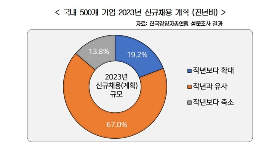 하늘길과 함께 열린 '해외 채용문'...여기 도전 어때? [전민정의 출근 중]