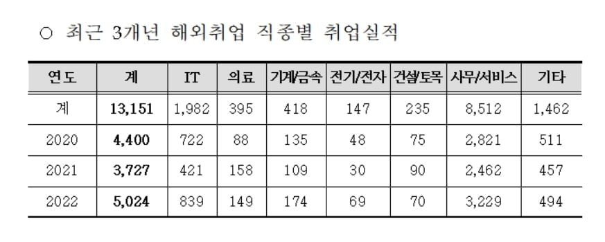 하늘길과 함께 열린 '해외 채용문'...여기 도전 어때? [전민정의 출근 중]