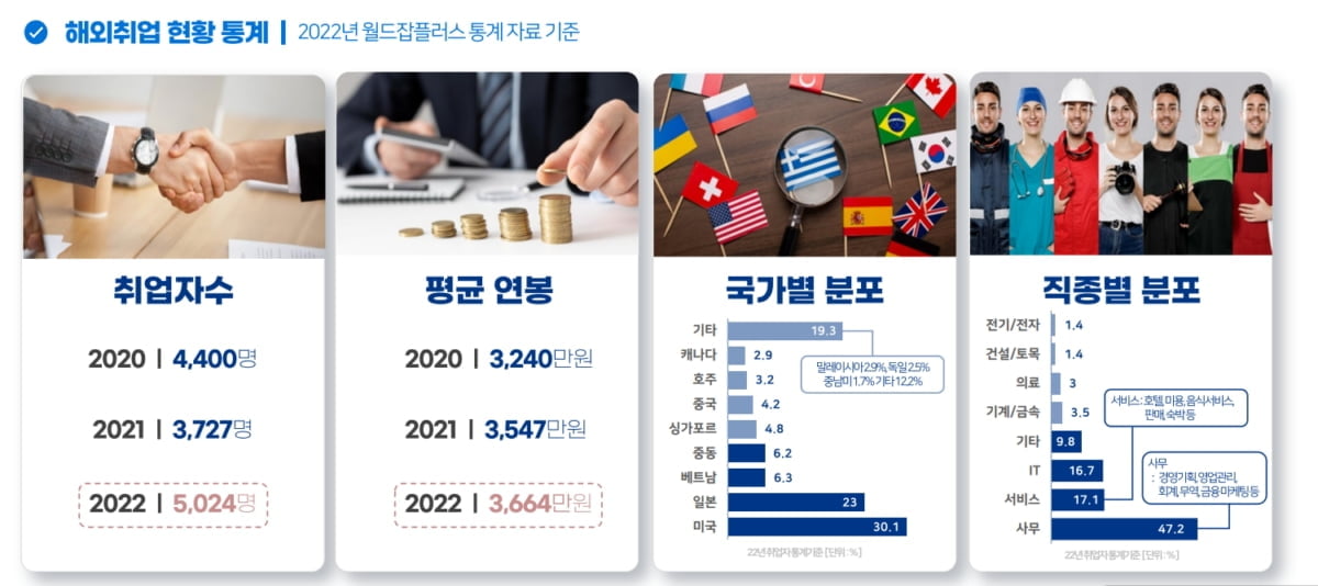 하늘길과 함께 열린 '해외 채용문'...여기 도전 어때? [전민정의 출근 중]