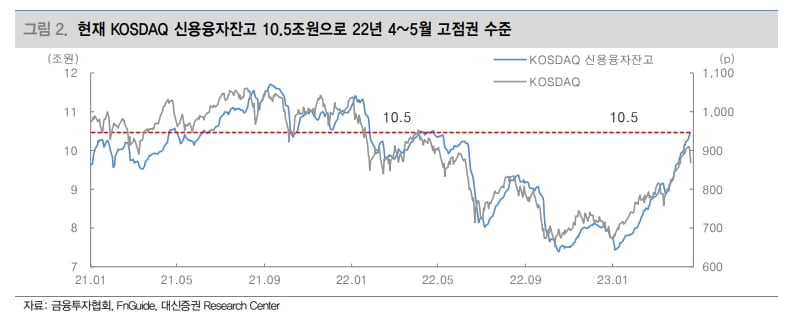 "코스닥 중대형주 경계 대상…수급 변동성 주의"