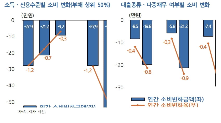 "빚 갚기 버겁습니다"…'금리·집값의 역습'에 흔들리는 2030