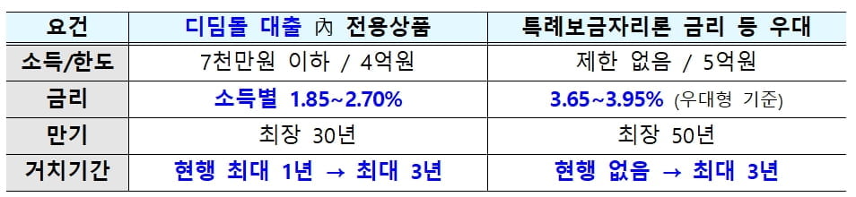 전세사기 피해자에 우선 매수권 지원…나쁜임대인은 가중처벌