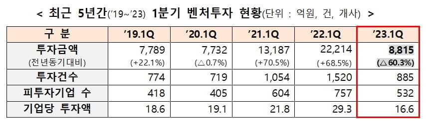 "1주로 10개 의결권 행사"…벤처사 경영권 방어 쉬워진다