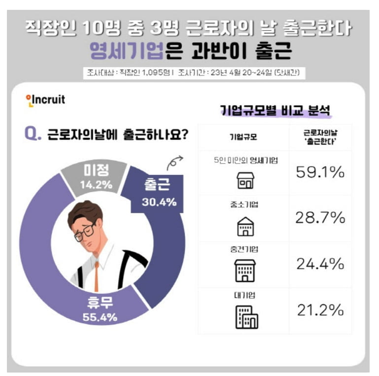 근로자의 날 못 쉰다면…이것 꼭 챙기세요~ [전민정의 출근 중]