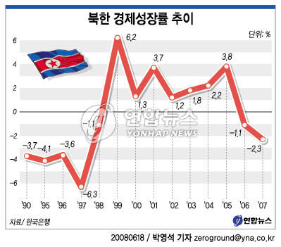 [장용훈의 한반도톡] '탈냉전'에 눈물 흘린 북한, '탈세계화'에는 웃을까