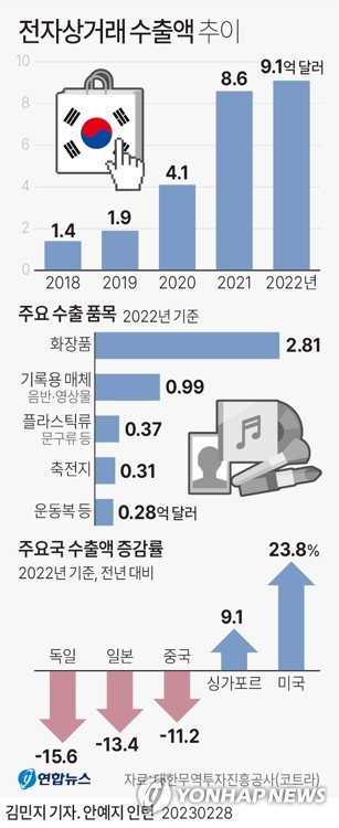 글로벌 전자상거래 플랫폼 한자리…부산서 콘퍼런스 위크