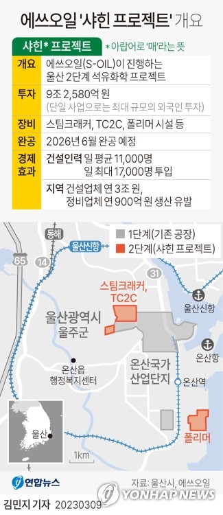 석유화학 공장 건설에도 공무원 파견…울산시, '파격 행정 지원'