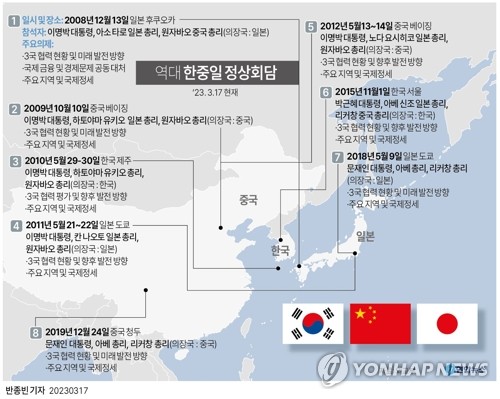 외교부, 한일중 정상회담 실무회의 내달 개최 "지속 협의중"