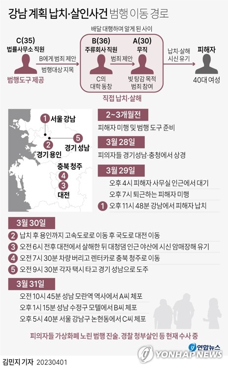 강남 한복판 납치·살인 3인조 검거까지 42시간