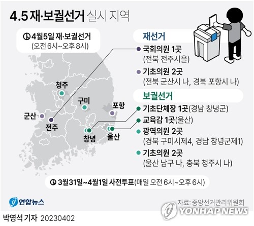 [4·5 재보선] 봄비 속 창녕군수 보궐선거…투표율 60% 넘기나(종합)