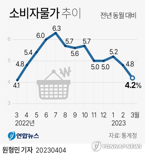 기준금리 3.5%로 또 동결…경기·금융 불안에 인상 마무리된 듯(종합)