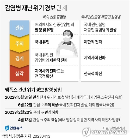 [Q&A] "엠폭스 주전파 경로 성접촉…국내 확진자 다수가 익명 만남"