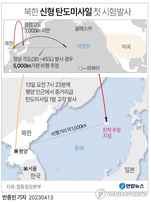 북, '은밀성 높은' 고체ICBM 시험에 무게…3축체계 무력화 우려(종합)