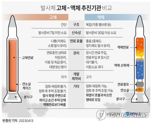 북, '은밀성 높은' 고체ICBM 시험에 무게…3축체계 무력화 우려(종합)