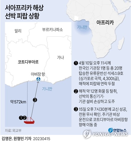 서아프리카 해상서 한국인 1명 탑승선박 해적에 피랍됐다 풀려나(종합)