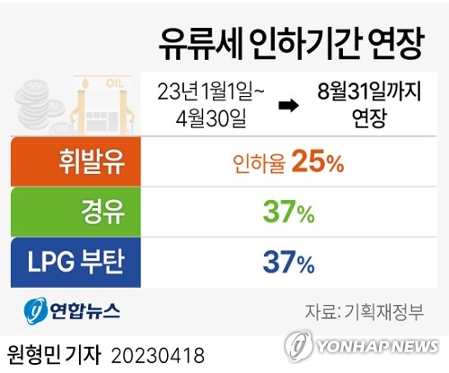 유류세 인하 4개월 연장…정유업계 '수요 증가' 간접효과 가능