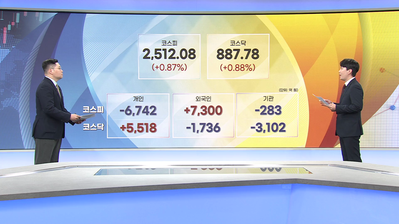 "에코프로 삼형제, 카카오 그룹주 넘었다" [증시프리즘]