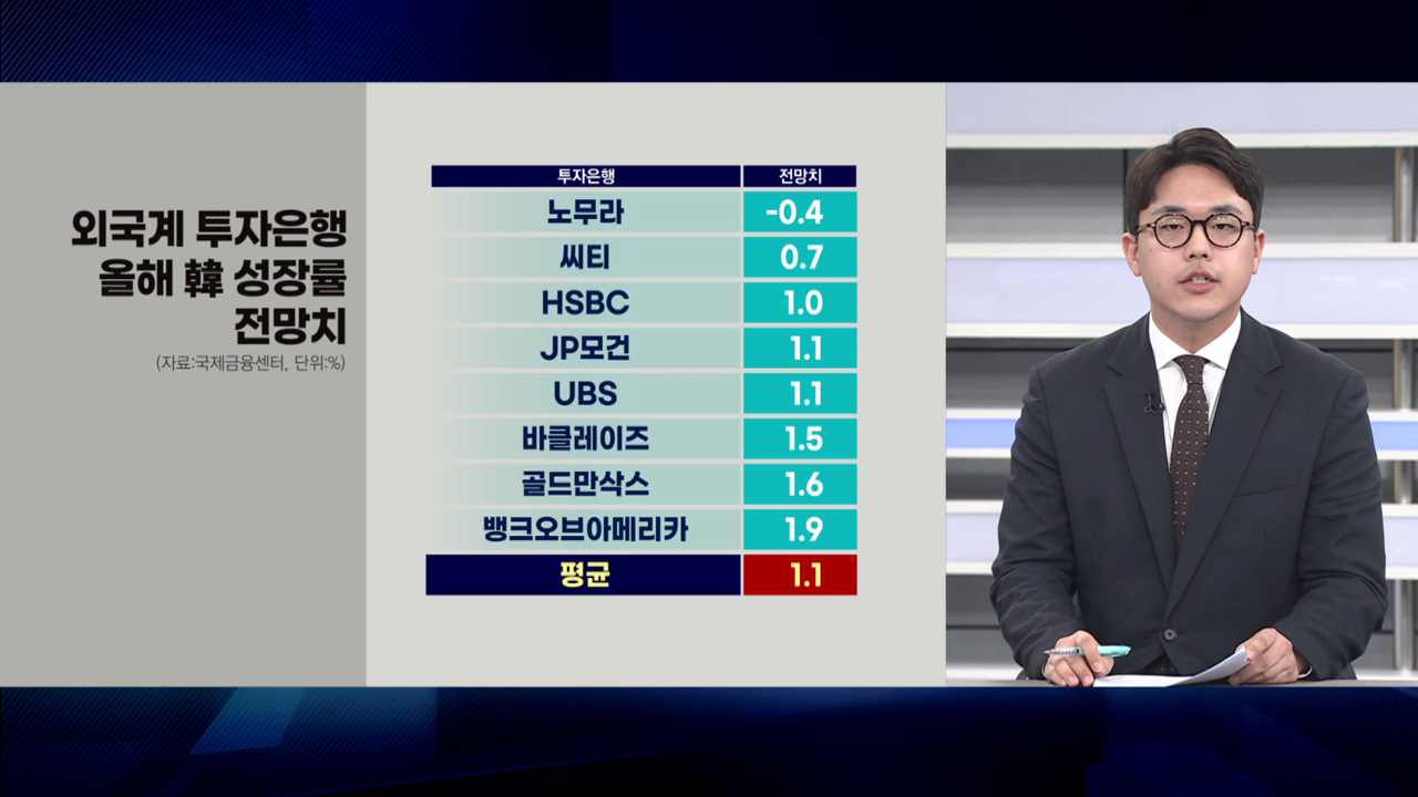 "금리인상 사실상 마무리"...인하 논의 '시기상조'