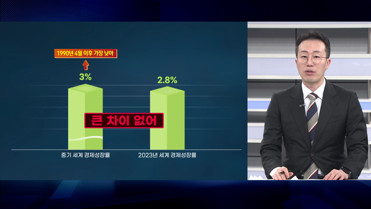 최악은 아직…'9개월 만에 4번 추락' IMF의 경고