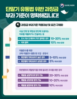 방통위, 단말기유통법 위반 과징금 부과기준 구체화