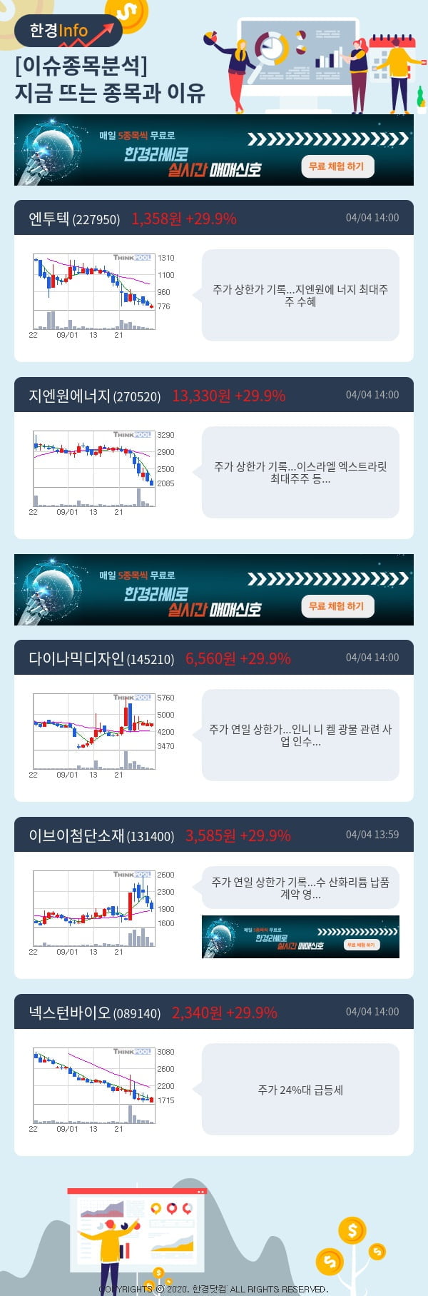 이슈종목분석-지금 뜨는 종목과 그 이유는?