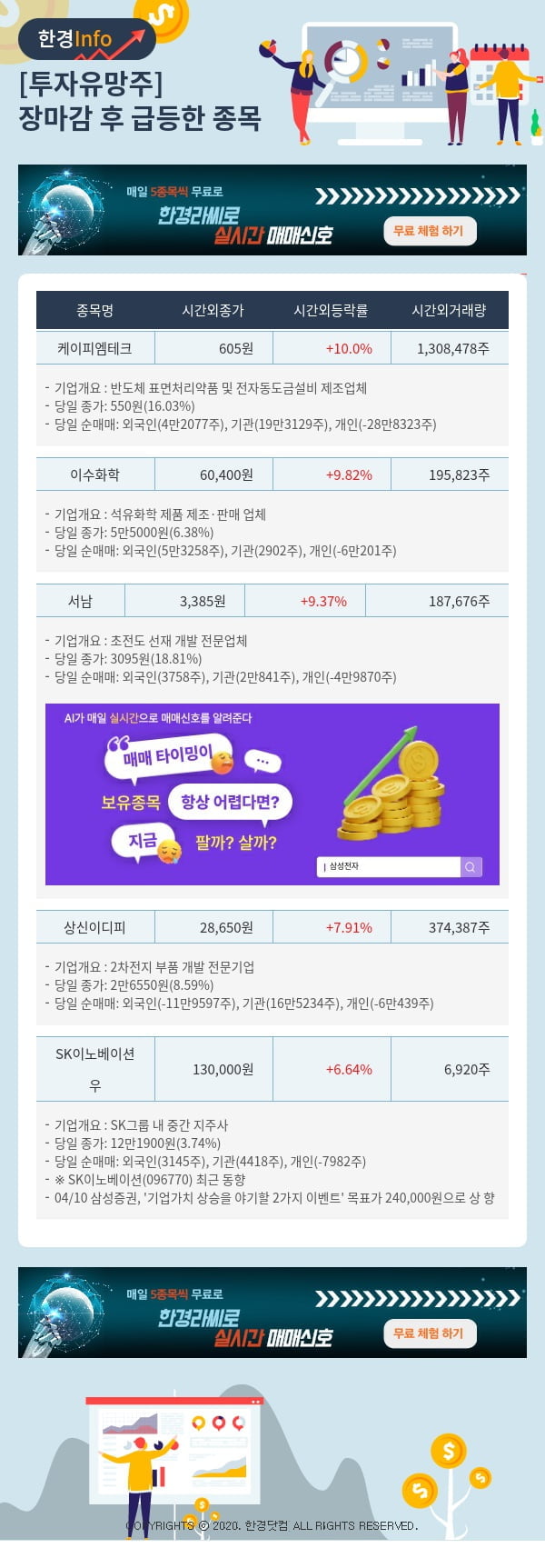 투자유망주-어제 장마감 이후 급등한 종목 케이피엠테크, 이수화학