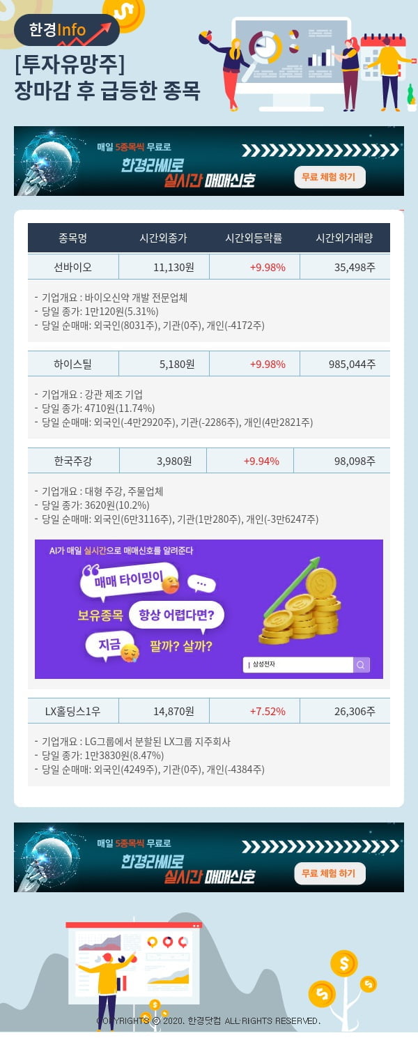 투자유망주-어제 장마감 이후 급등한 종목 선바이오, 하이스틸