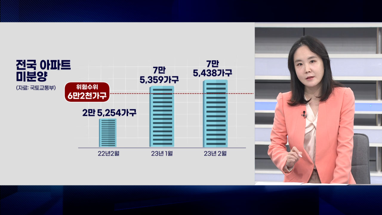 힘 실리는 집값 바닥론…"하반기부터 반등"