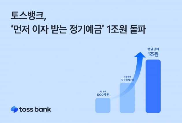 토스뱅크 제공