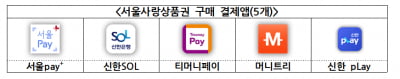 7% 할인받는 온라인전용 '서울e사랑상품권' 3일부터 판매