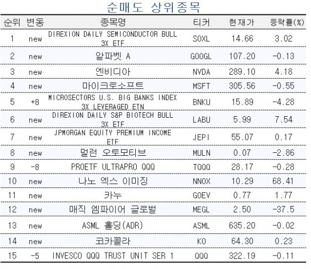 [마켓PRO] 美 장기 국채 ETF에 몰리는 초고수들