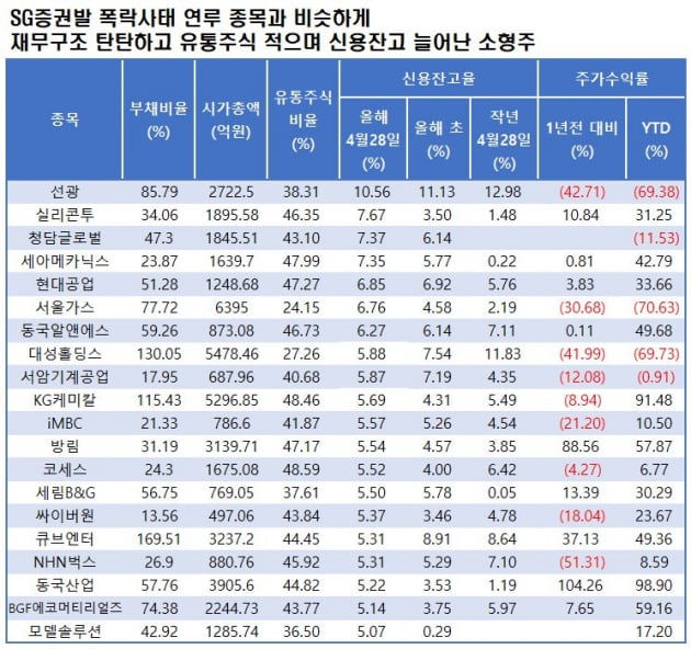 자료=에프앤가이드 데이터가이드