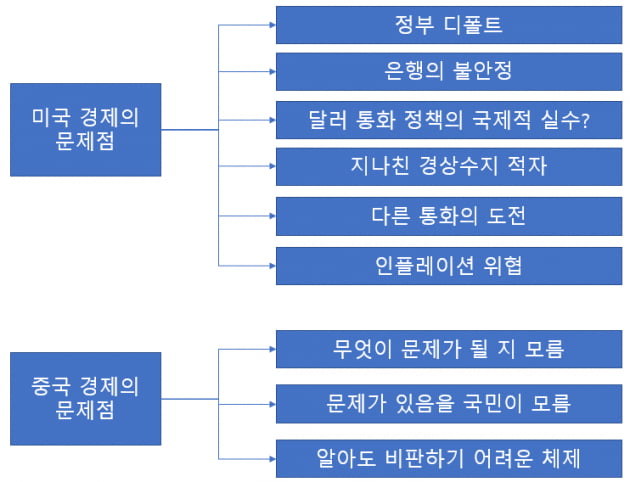 [홍재화의 매트릭스로 보는 세상] 글로벌 무역전쟁, 미국의 위기와 중국의 불투명함