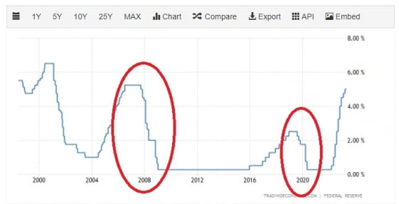 내일 FOMC 결과 미리 알려면…"2006·2018년을 보라"