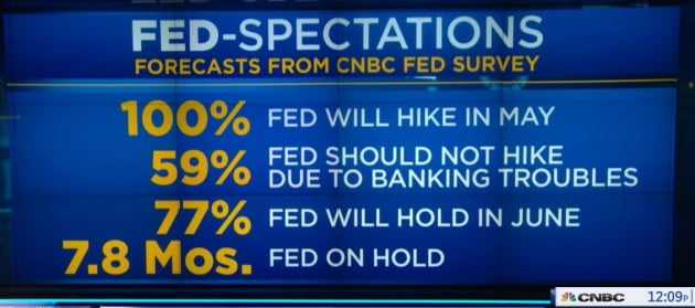 FOMC 직전 '지역은행 패닉'→"추가 긴축 안 돼" 압박? [김현석의 월스트리트나우]
