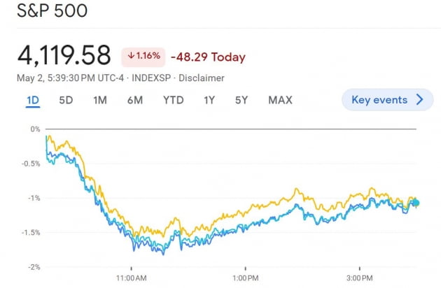 FOMC 직전 '지역은행 패닉'→"추가 긴축 안 돼" 압박? [김현석의 월스트리트나우]